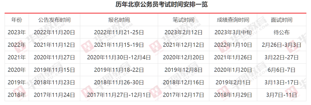 2024年公务员考试时间的深度研究与探讨