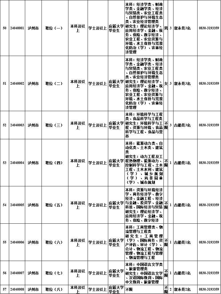 2024年公务员调剂公告发布，职位调整与报名指南