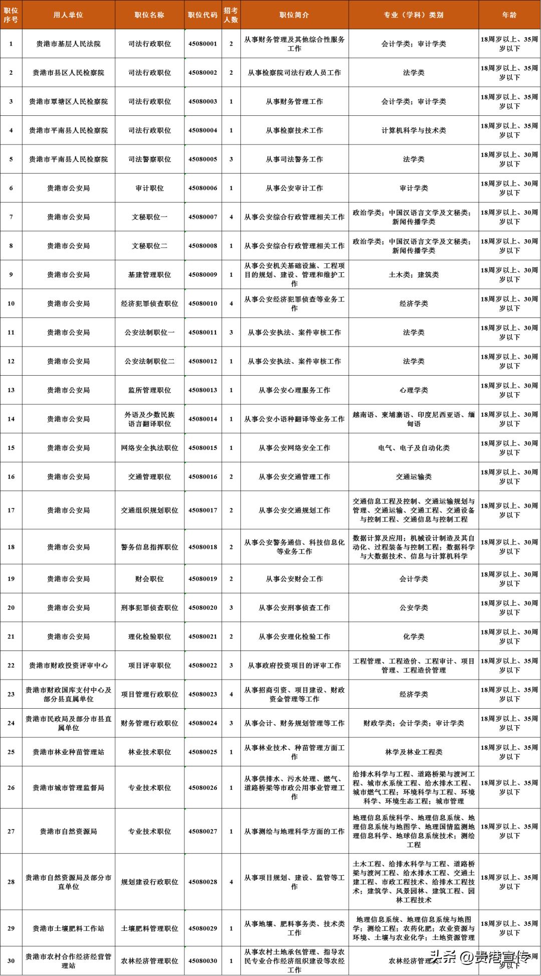 公务员考试网官网职位表解析与应用策略指南