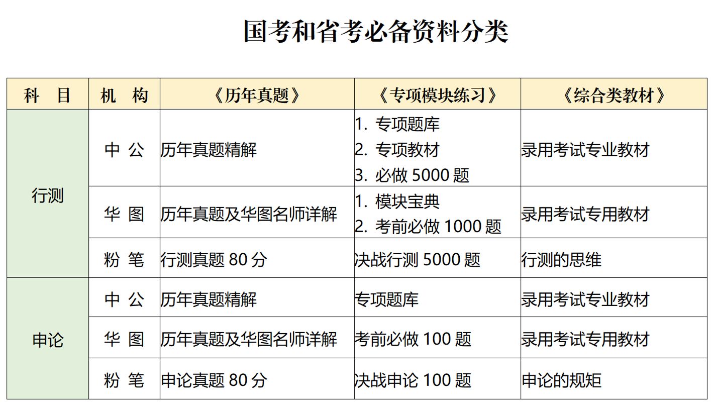 公务员考试准备材料清单，必备材料及注意事项详解