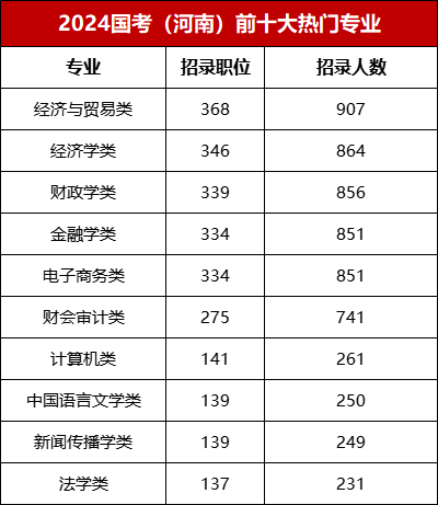 关于即将到来的2024省考的公务员考试时间解析