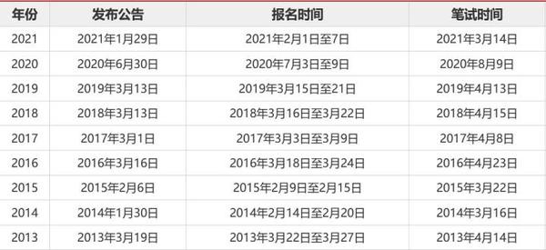 公务员报名官网报名入口指南