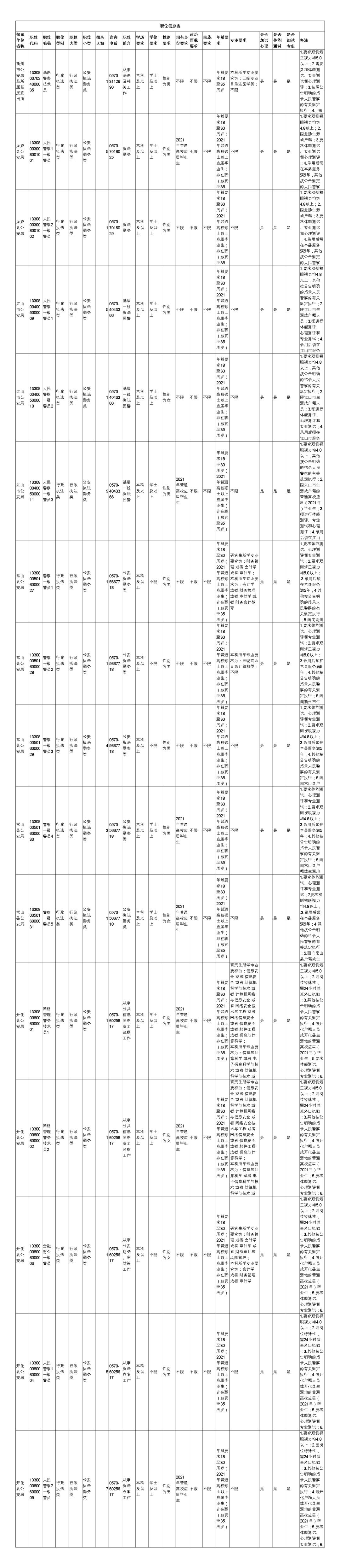 2021国家公务员考试职位表全面解析