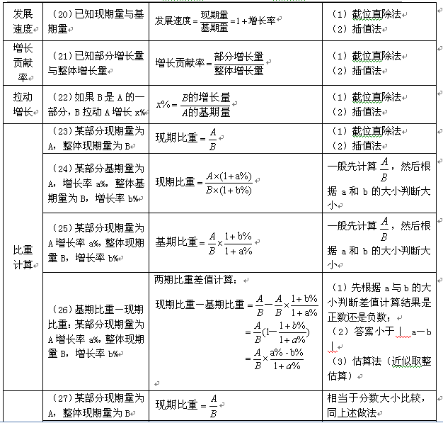 公务员考试备考资料