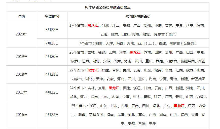 全面解读公务员考试范围覆盖的省份