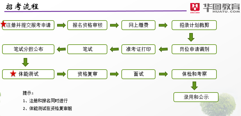 公务员考试步骤详解与指南