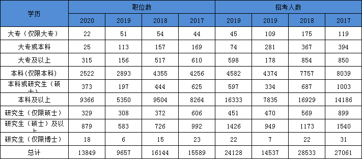 XXXX年国考职位表深度解读与趋势展望，洞悉公务员报考风向标