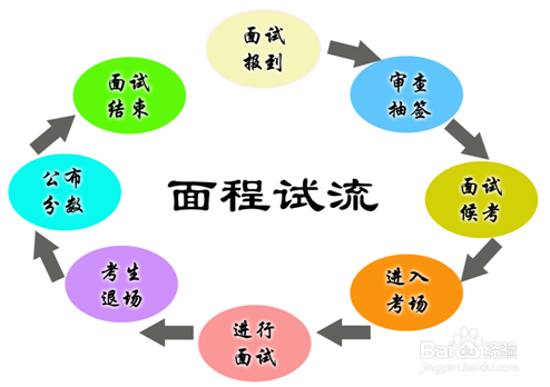 公务员面试流程详解与注意事项指南