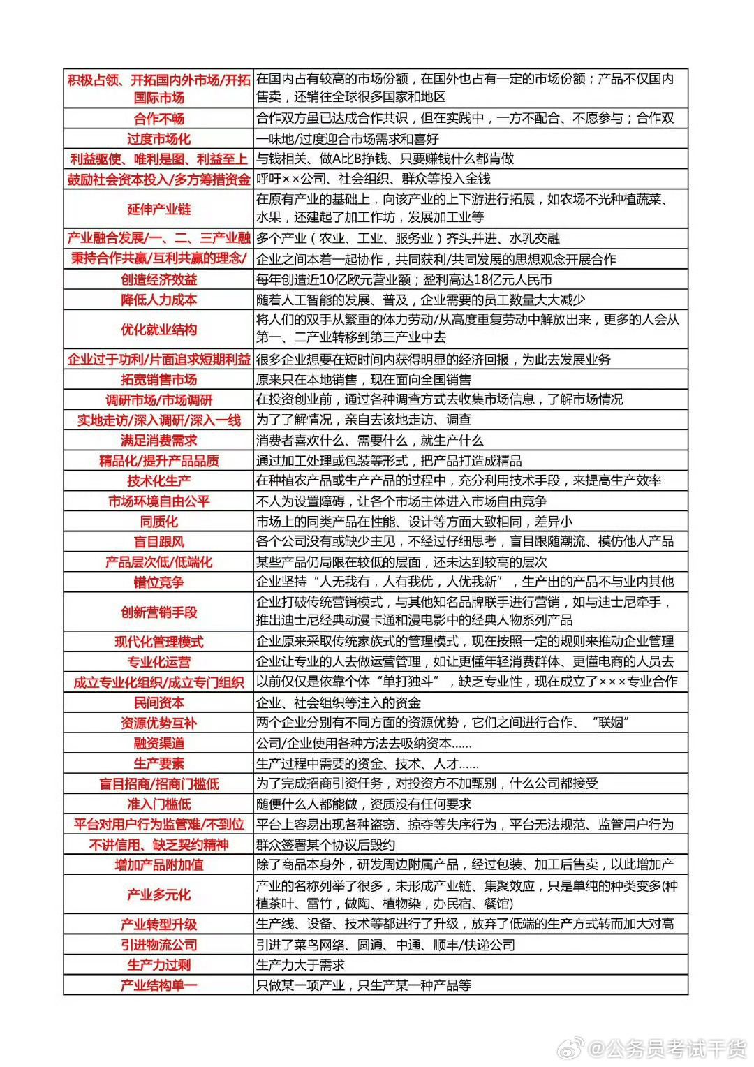 国考申论考点深度剖析与备考策略