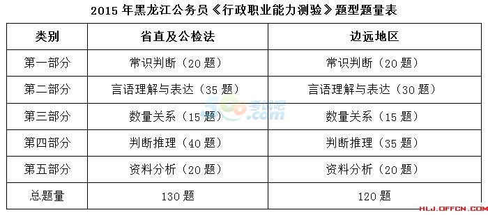 公务员行测提升攻略，行政职业能力测试技巧与水平提升方法