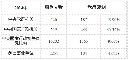 公务员报考中的党员身份要求，解读与探讨