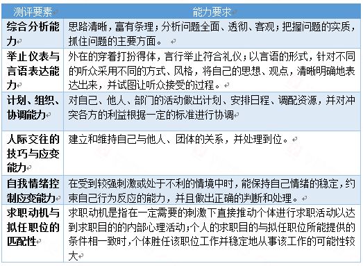 结构化面试技巧揭秘，洞悉三招九不看，提升求职成功率攻略