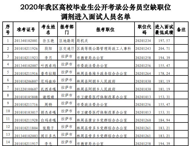 公务员调剂报名流程与注意事项详解