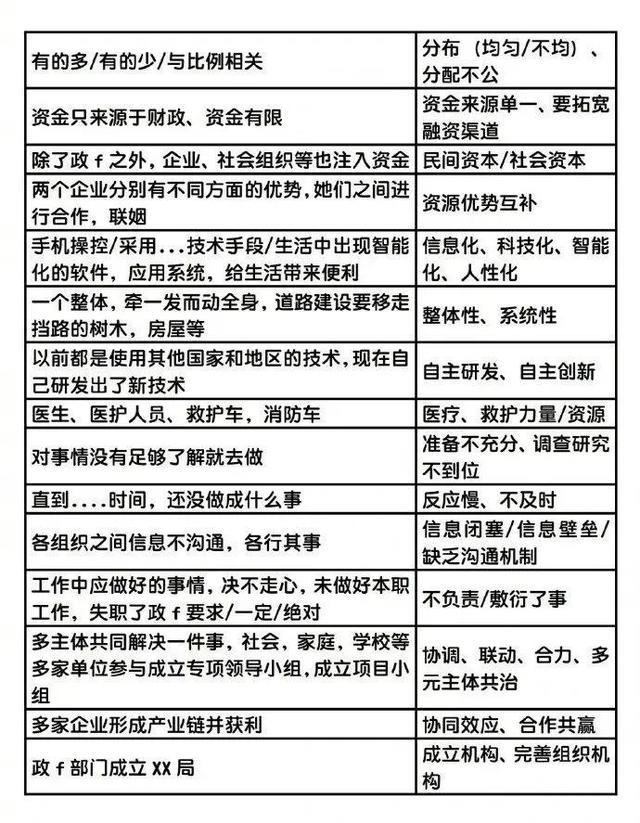 公务员考试电子版资料的重要性及使用方法解析