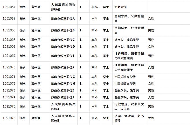 公务员报考职位概览，洞悉职位选择与策略指南