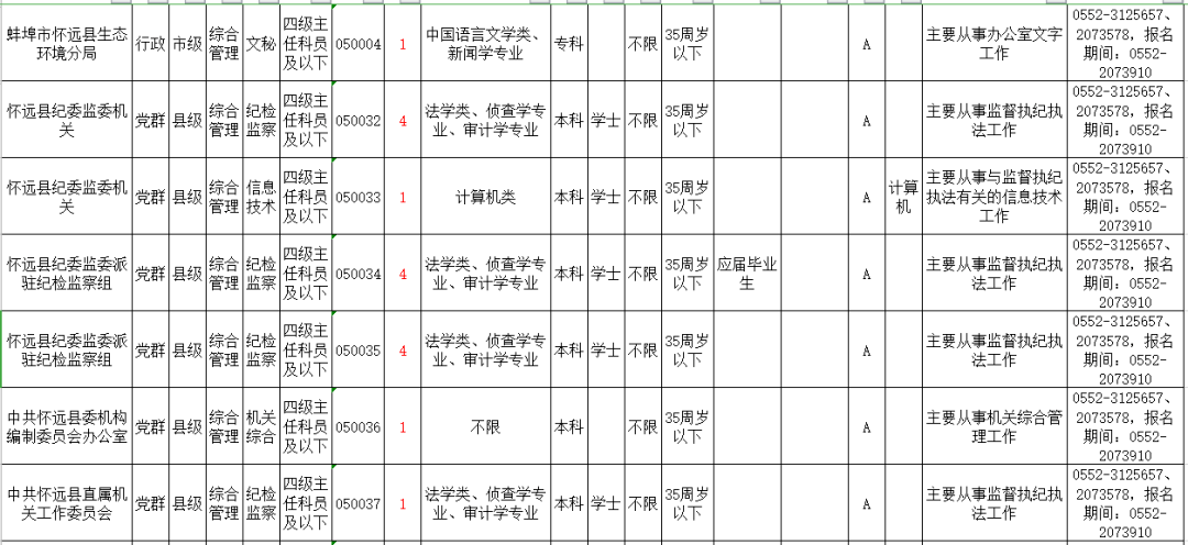 公务员职位表深度解读与洞察分析