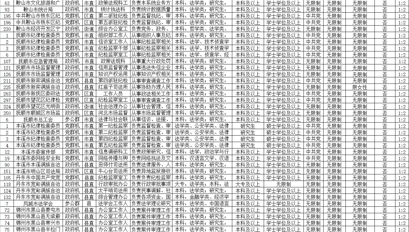 公务员考试成绩公布