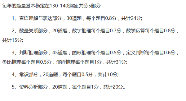 国考行测考试题目数量深度解析