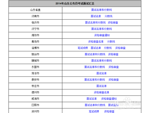 公务员报考资格审查所需时间解析