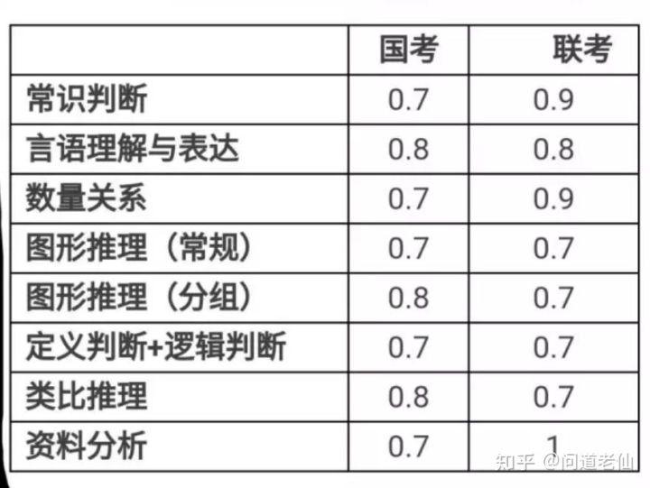 探究行政职业能力测验高分秘诀，行测上70分是否可行？