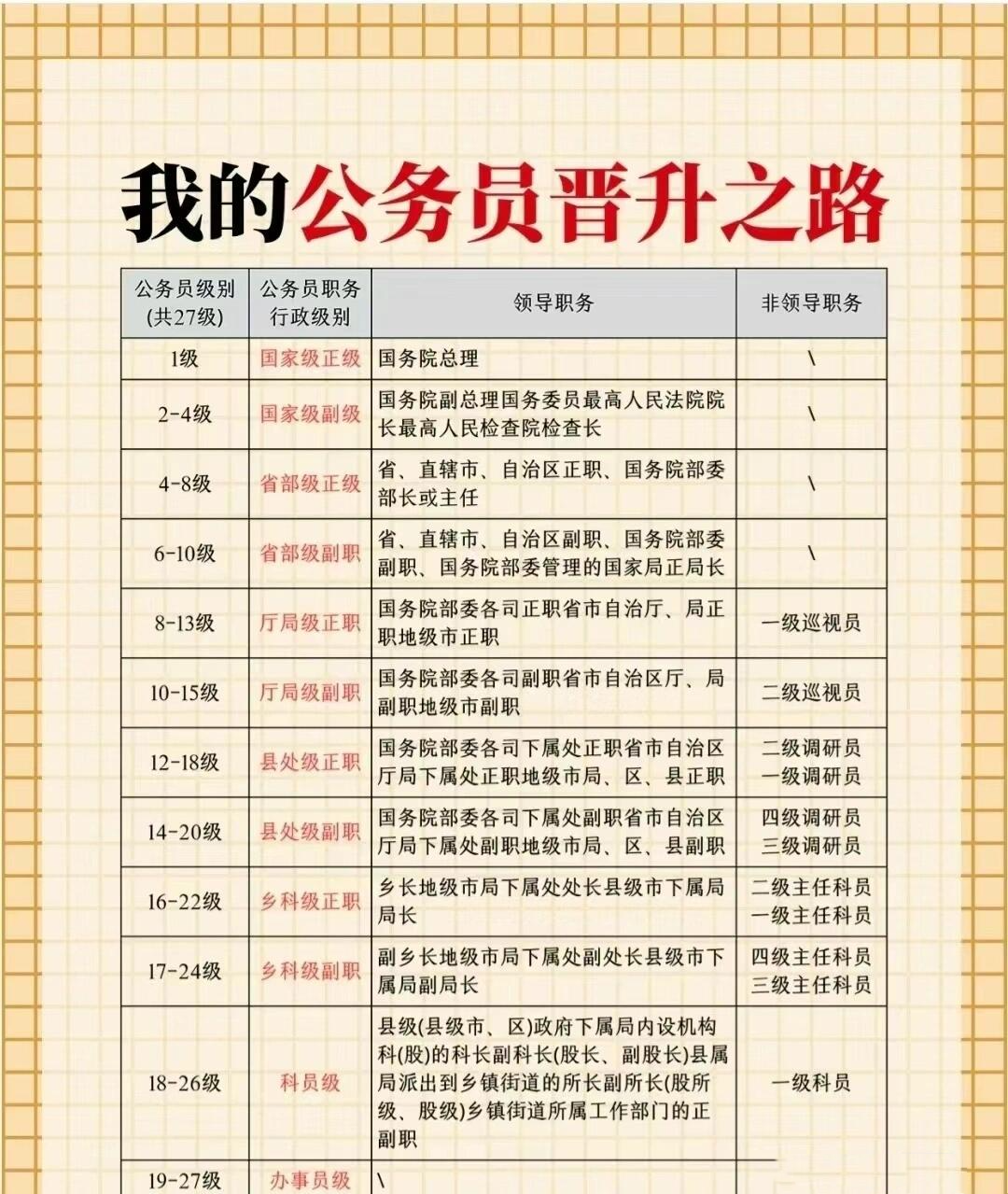 公务员晋升述职报告，成长历程与未来展望