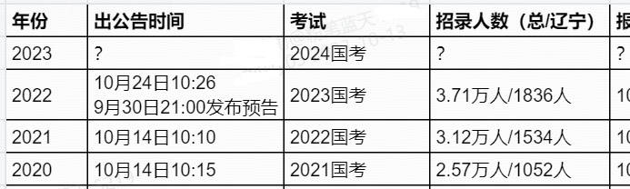 国家公务员局2024国考职位表深度解读与趋势展望