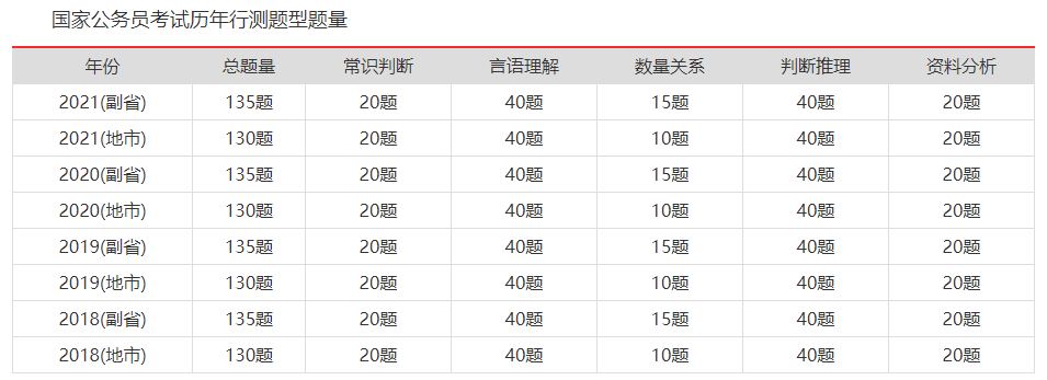 公务员考试行测满分攻略，揭秘满分秘诀，你不可不知的一切