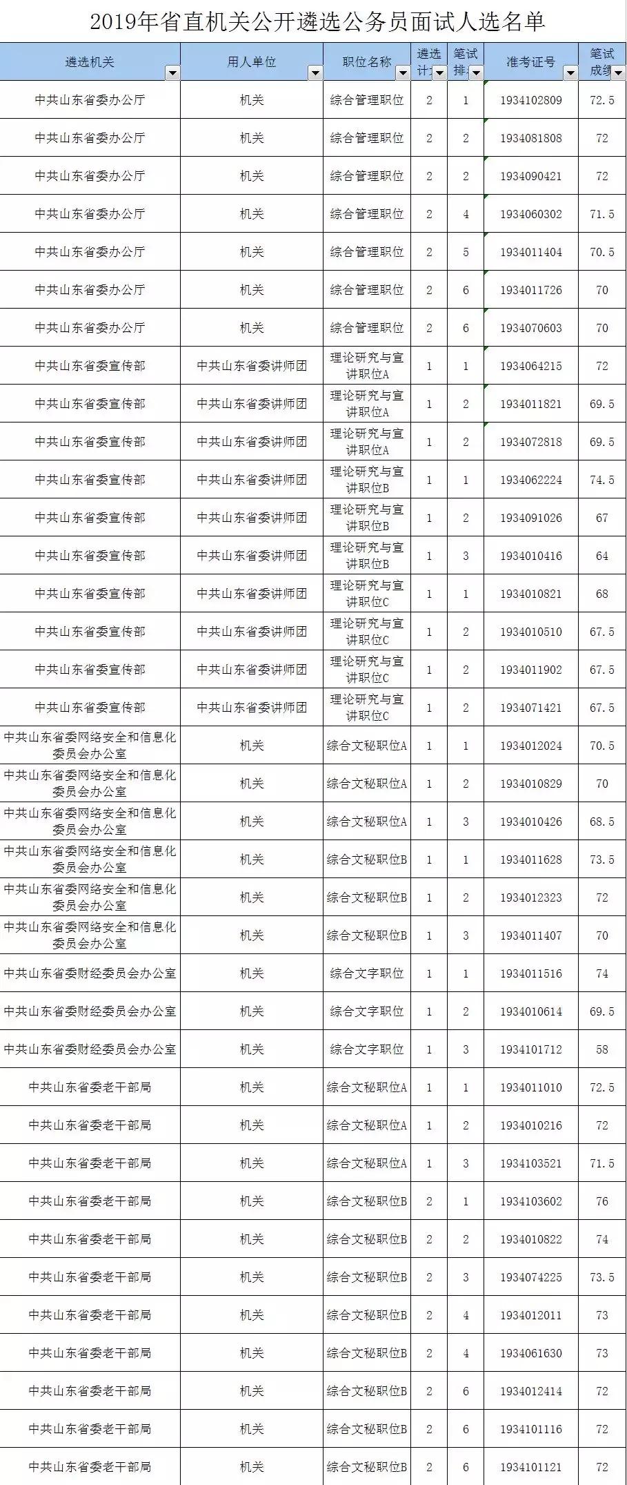 公务员成绩合格线，标准、影响与意义解析