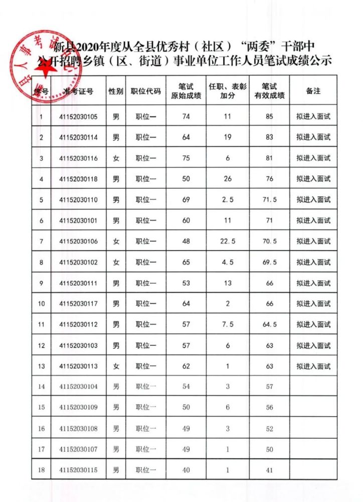 公务员笔试成绩公告及解读