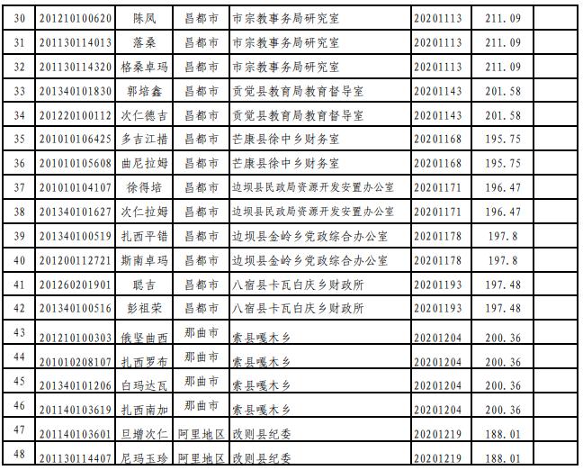 公务员报名，理性选择调剂，积极应对挑战