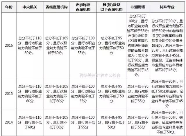 公务员考试合格分数线，含义与重要性的深度解读