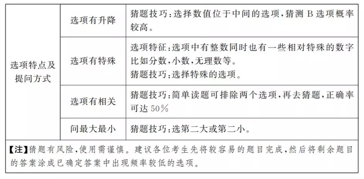 公考行测高效学习方法探讨