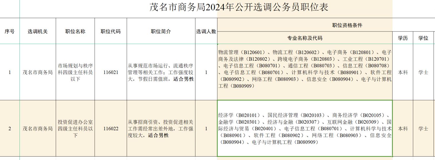 XXXX年公务员招录公告发布通知