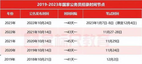 深度解读，2024国考招考简章全面解析