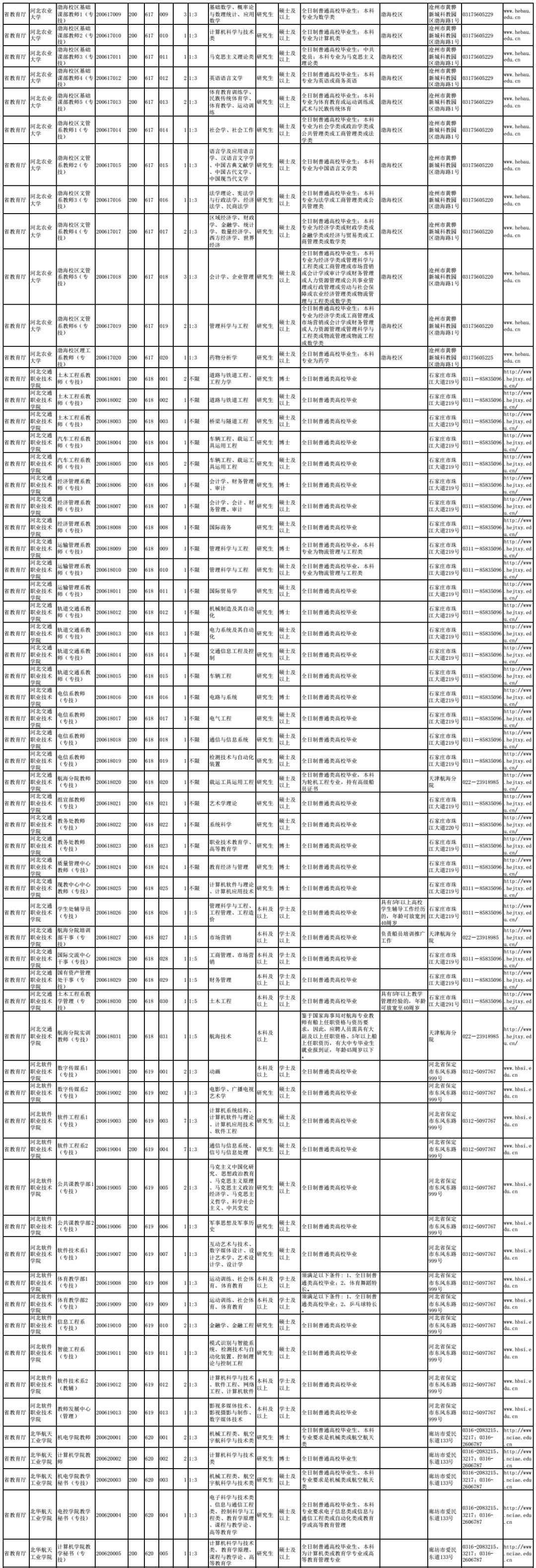 河南国家公务员考试职位表全面深度解析