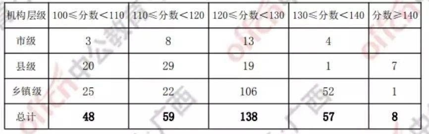 公务员考试成绩排名24位的洞察与机遇挑战