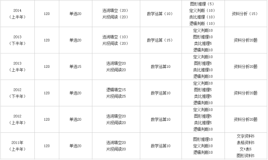 国家公务员考试成绩分布深度解读及解析