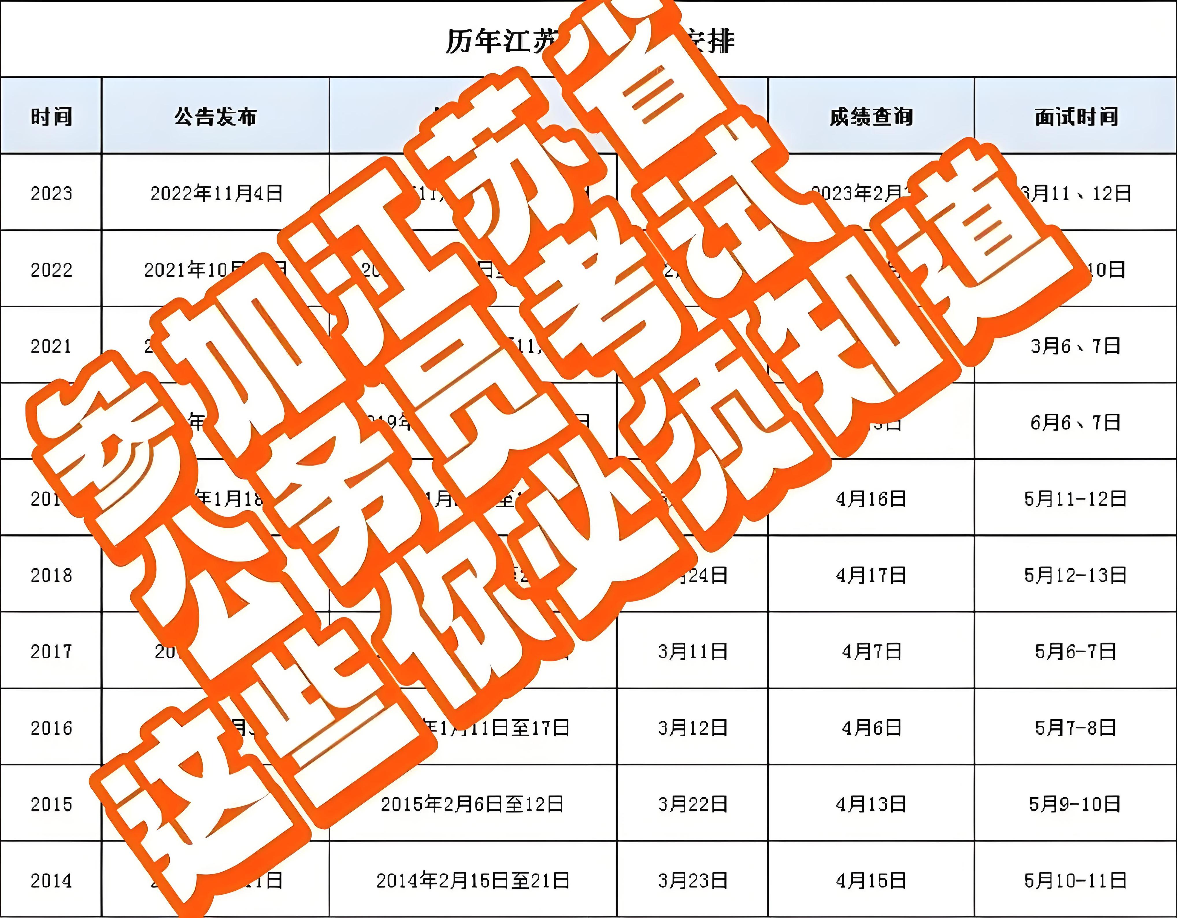 揭秘公务员考试时间，一年内的考试机会详解！