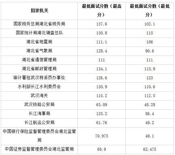 公务员考试合格分数线解析，其意义与影响