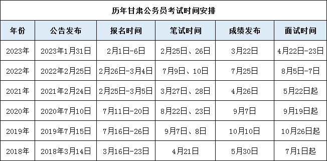 公务员省考报考时间2024年