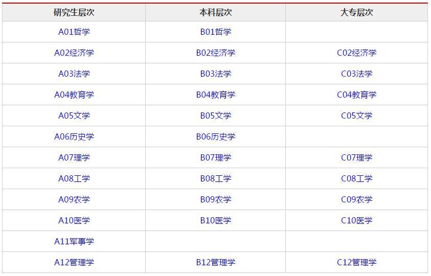 国家公务员考试专业分类目录硕士深度解读及指导攻略