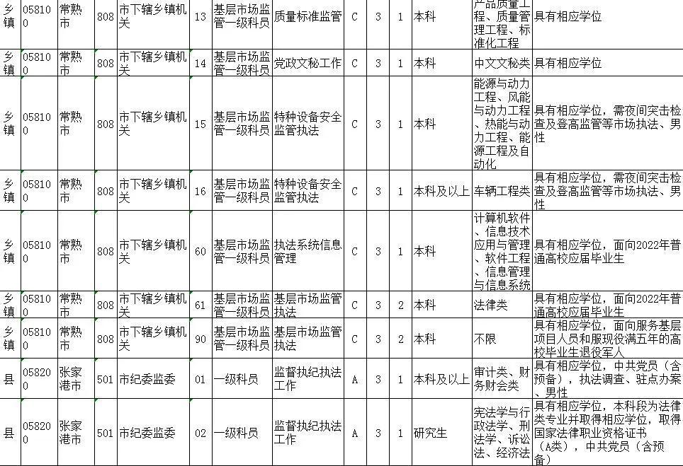 公务员考试职位表下载难题解析