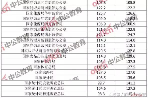 国家公务员考试最低合格分数线，标准及其重要性