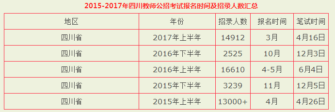 四川公务员考试一年次数及相关解析详解