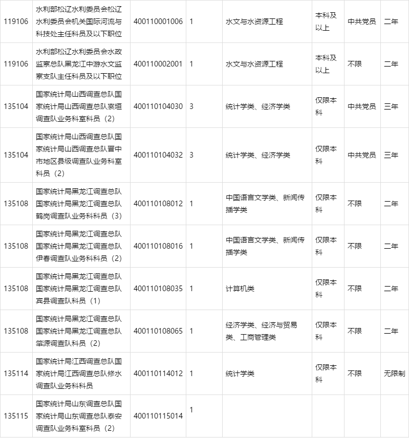 国家公务员考试书目概览与备考指南