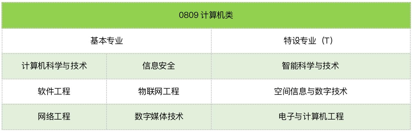 国考计算机类专业目录深度解析