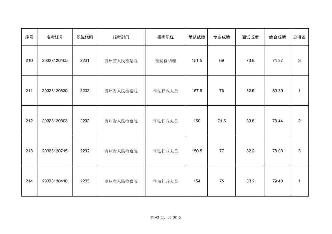 公务员考试成绩排名解析，洞悉排名背后的深层含义