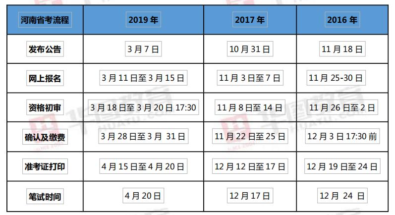 公务员考试科目范围全面解读及备考策略指南