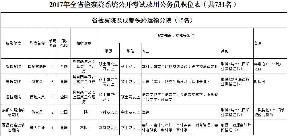 四川公务员考试网，助力梦想起航，公职之路从这里开始