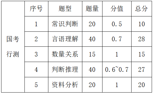 公务员考试专业科目考试内容解析